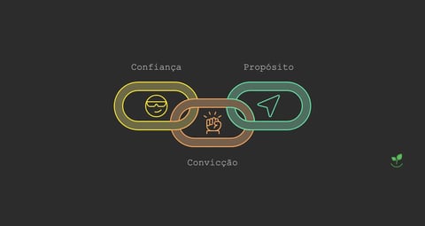 🧠 Capacidade x Coragem: O Que Realmente Leva Você ao Sucesso
